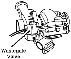 ウェスト・ゲート・バルブ【Waste gate valve】